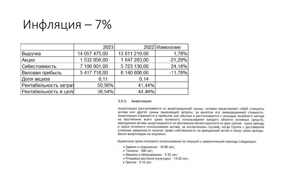 Инфляция – 7%