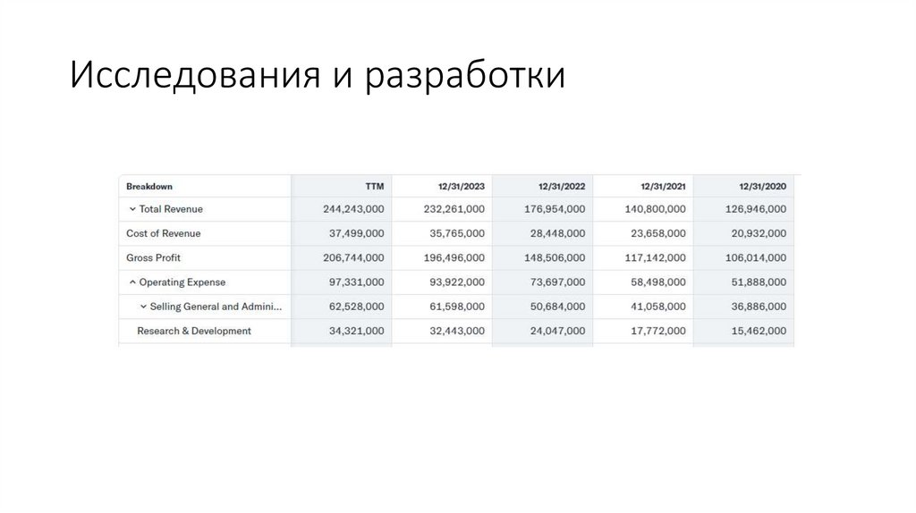 Исследования и разработки