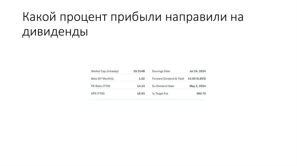 Какой процент прибыли направили на дивиденды