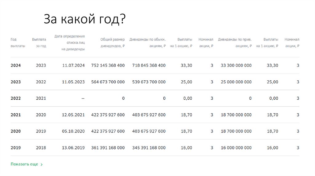 За какой год?