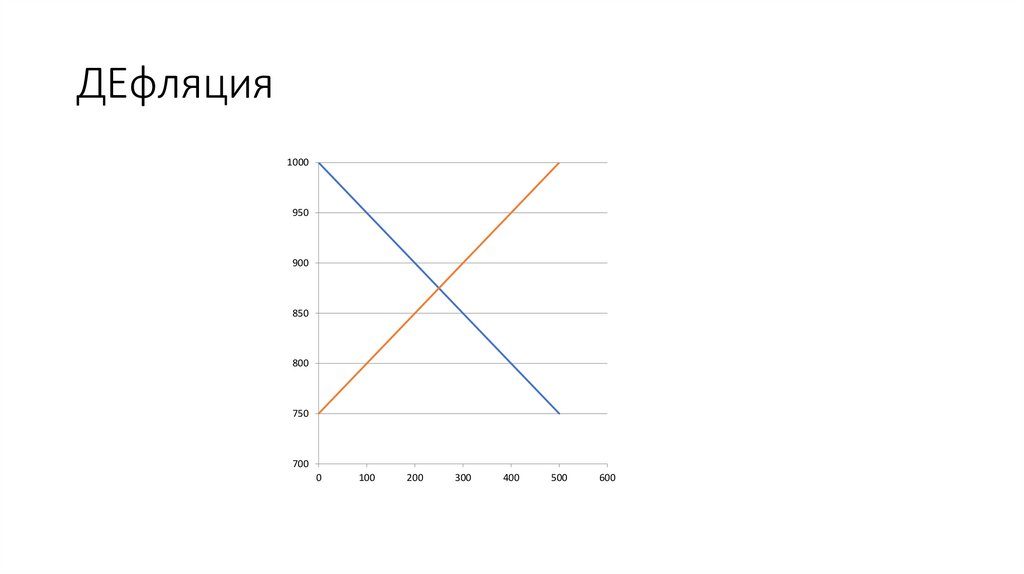 ДЕфляция