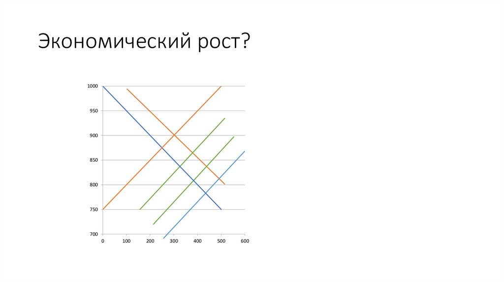 Экономический рост?