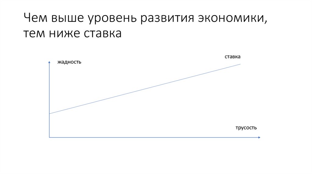 Чем выше уровень развития экономики, тем ниже ставка