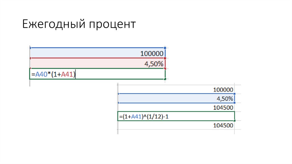Ежегодный процент