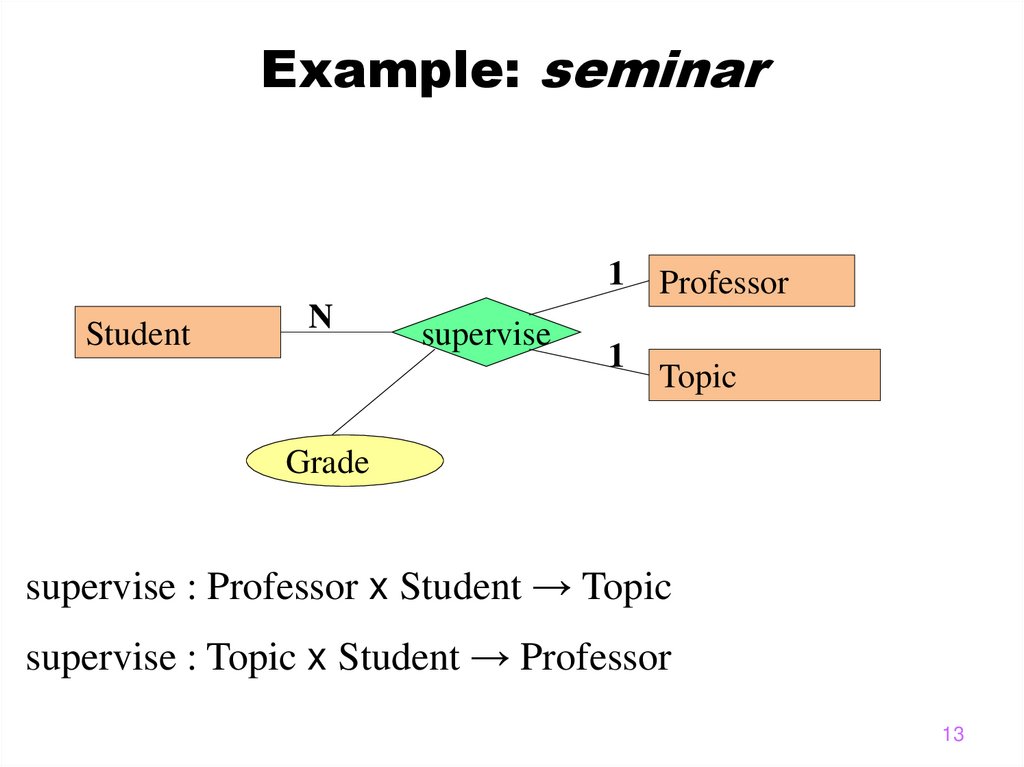 Example: seminar