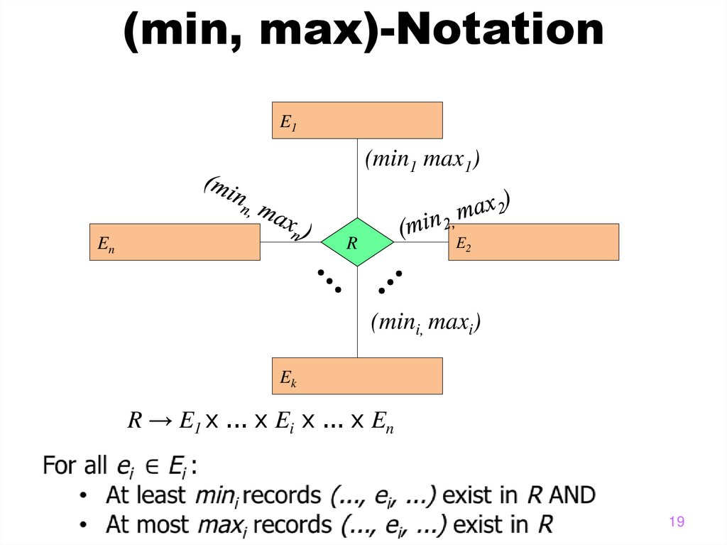 (min, max)-Notation