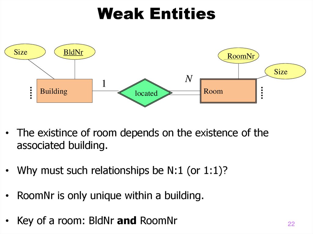 Weak Entities
