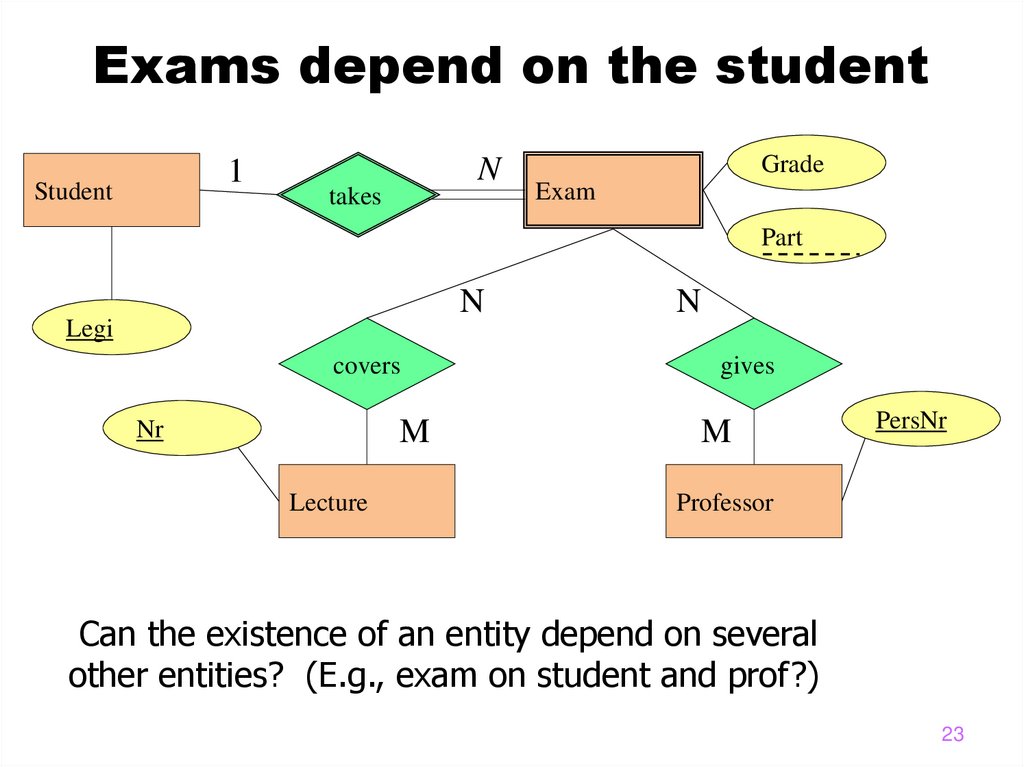 Exams depend on the student