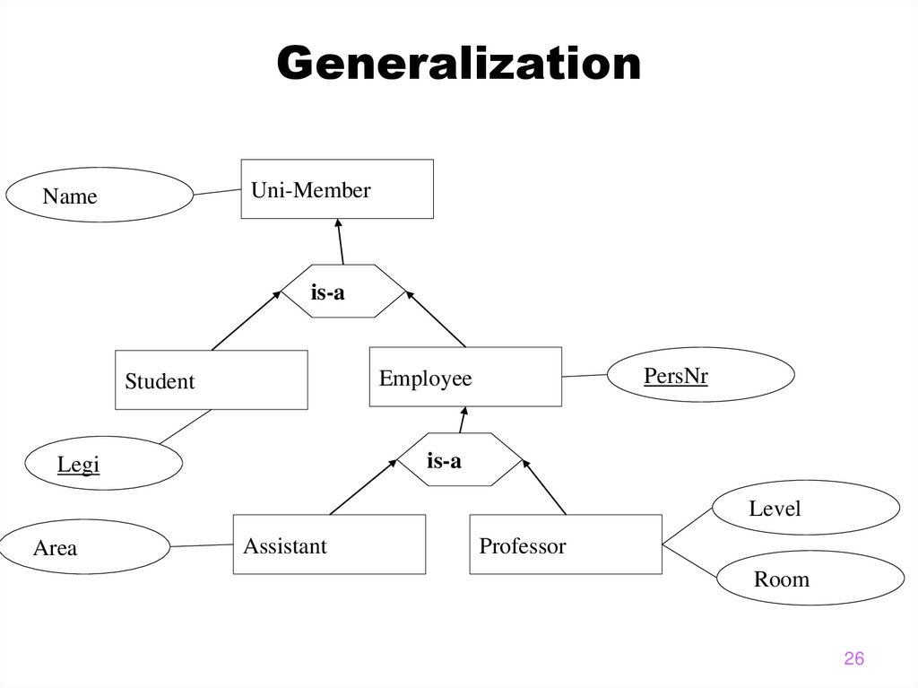 Generalization