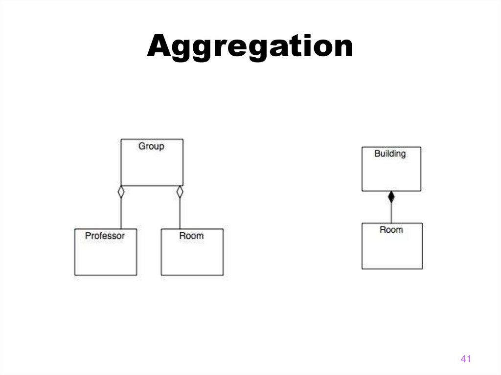 Aggregation