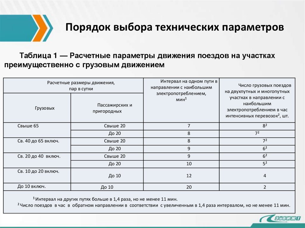 Порядок выбора технических параметров