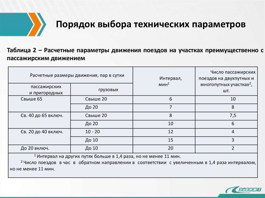 Порядок выбора технических параметров