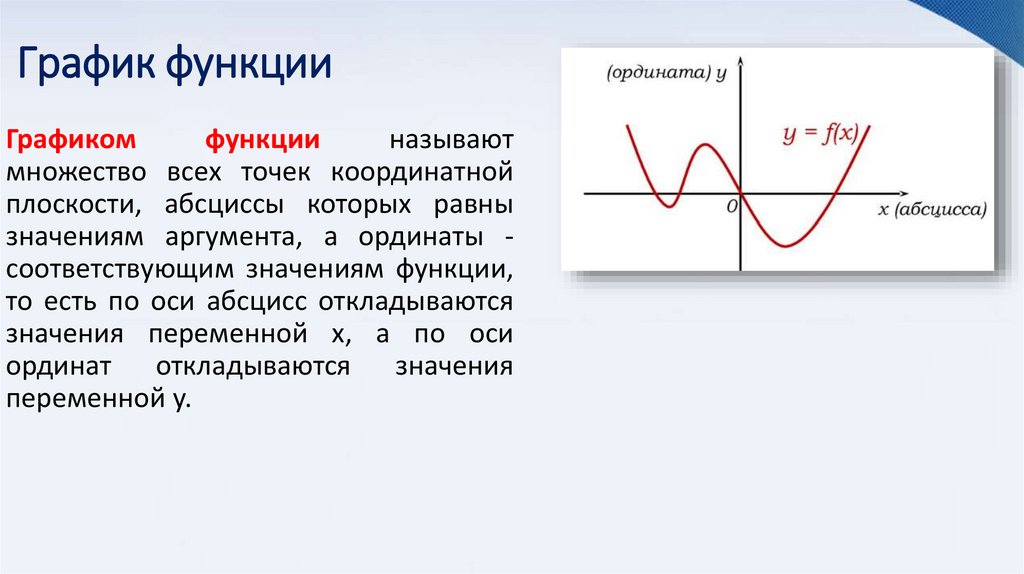 График функции