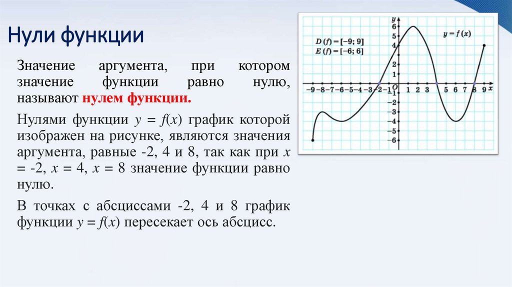 Нули функции