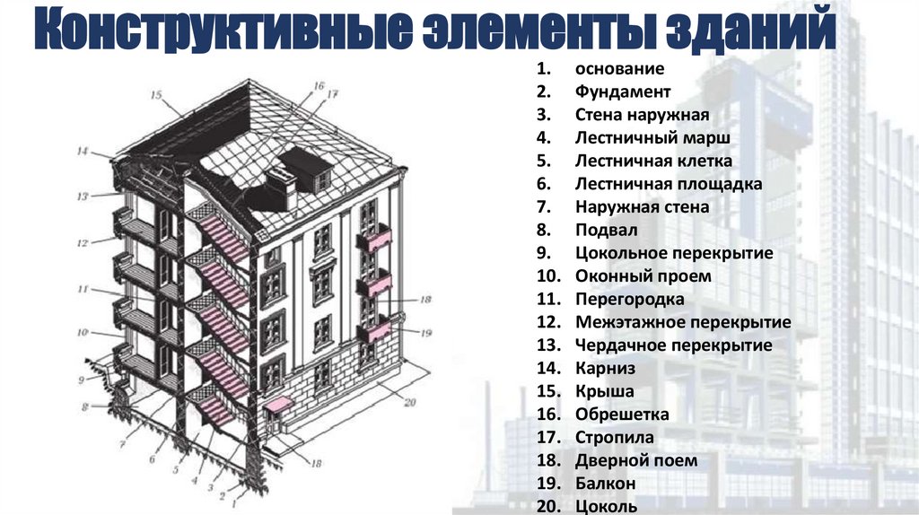 Конструктивные элементы зданий