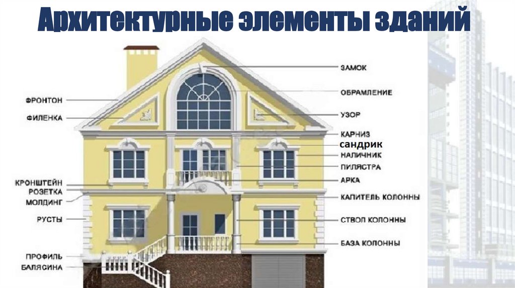 Архитектурные элементы зданий