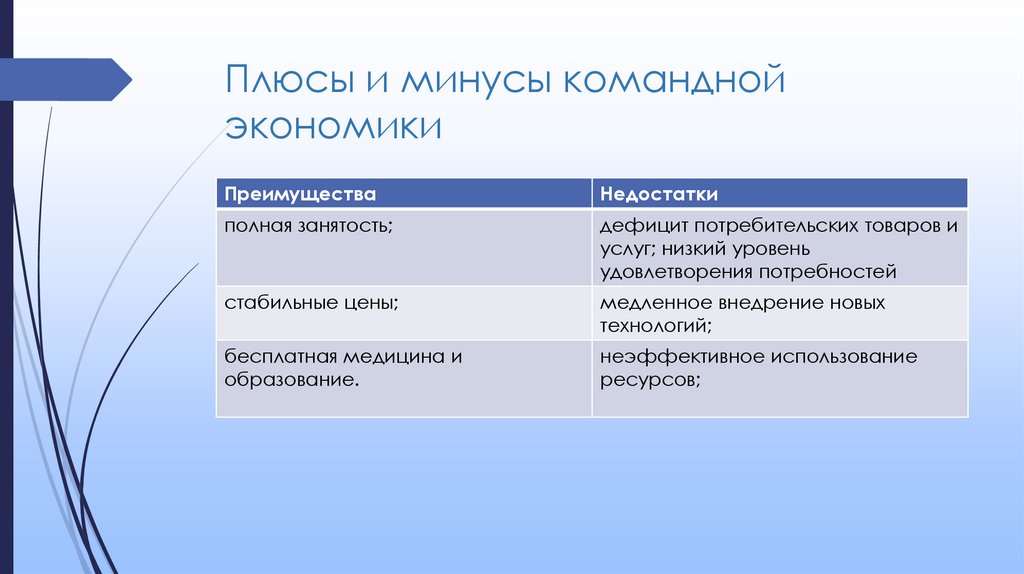 Плюсы и минусы командной экономики