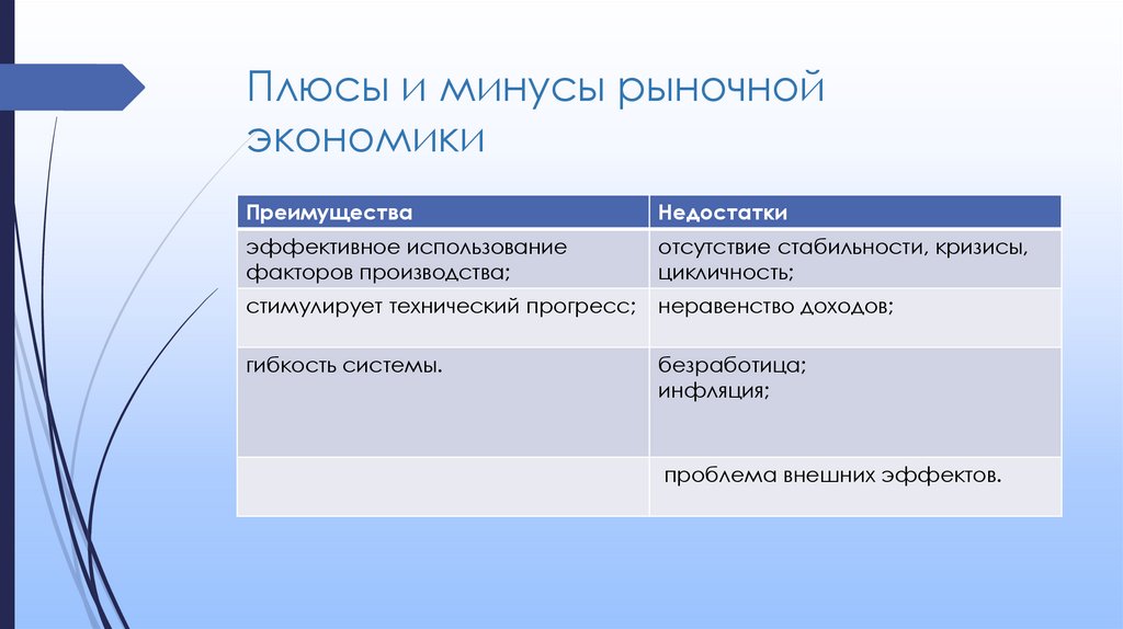 Плюсы и минусы рыночной экономики