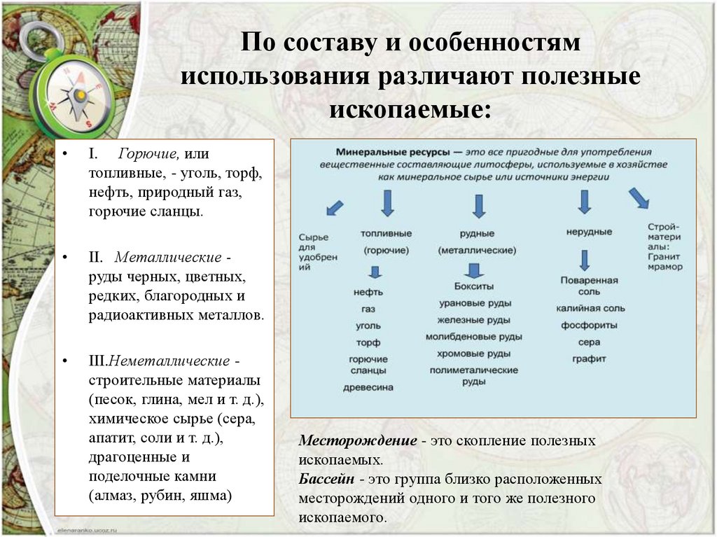 По составу и особенностям использования различают полезные ископаемые:
