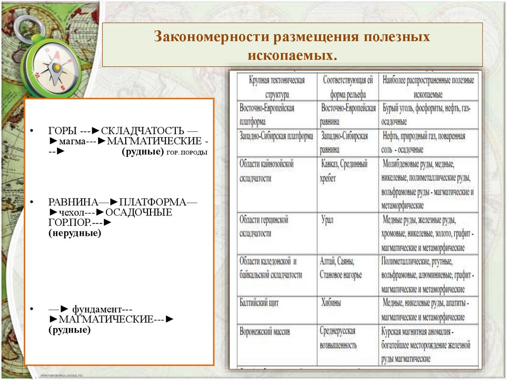Закономерности размещения полезных ископаемых.