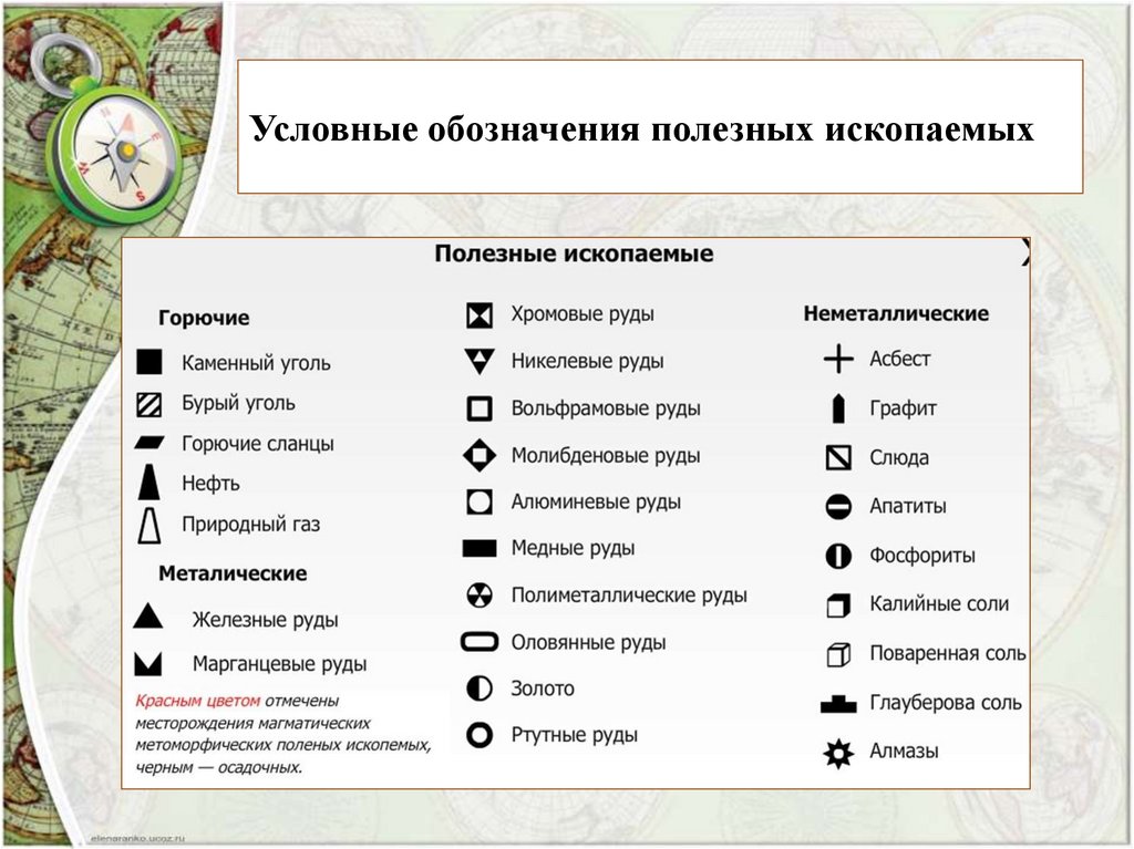Условные обозначения полезных ископаемых