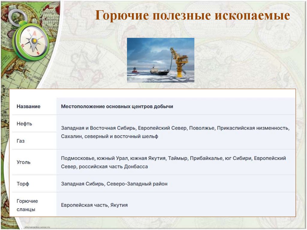 Горючие полезные ископаемые