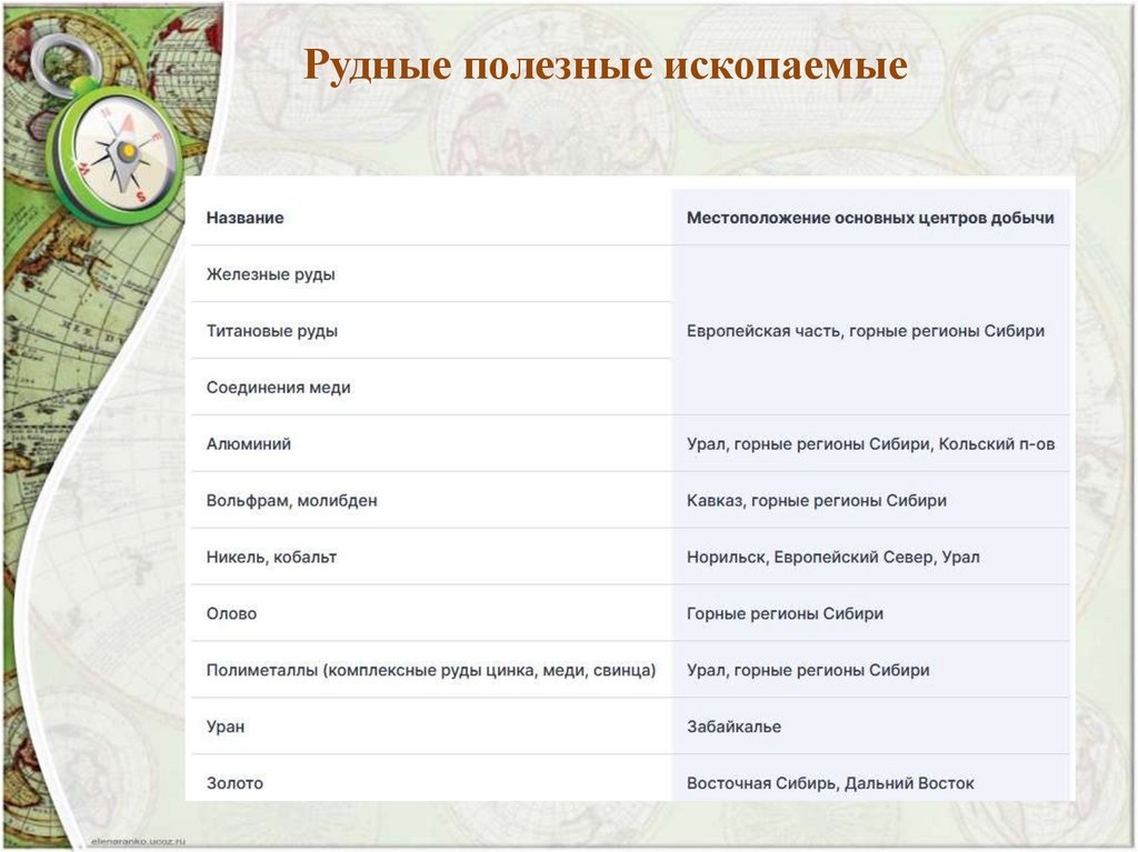 Рудные полезные ископаемые