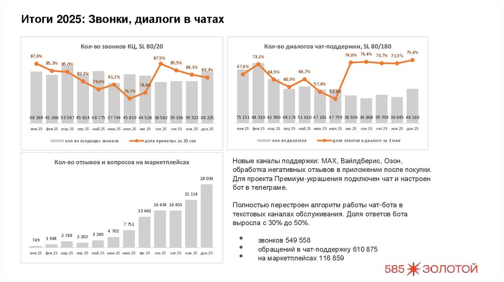 Итоги 2025: Звонки, диалоги в чатах