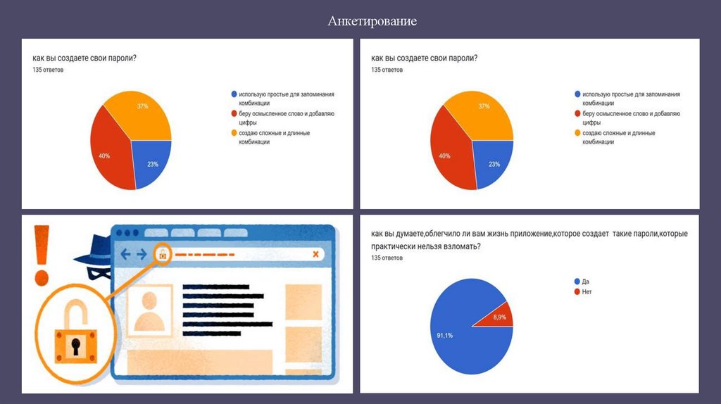 Анкетирование