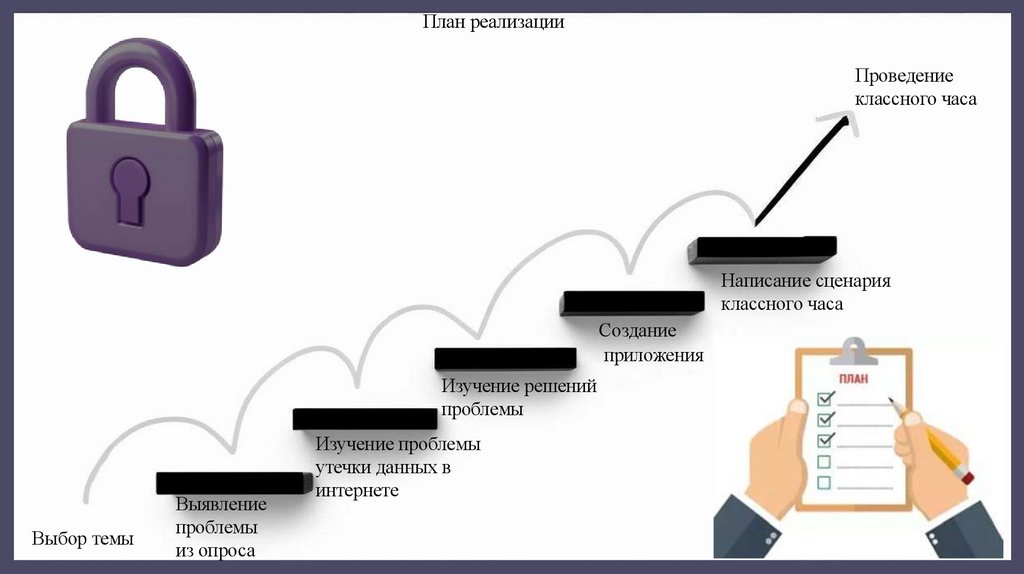 План реализации