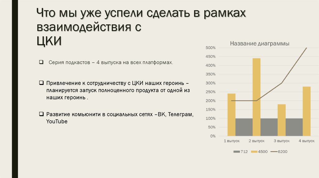 Что мы уже успели сделать в рамках взаимодействия с ЦКИ