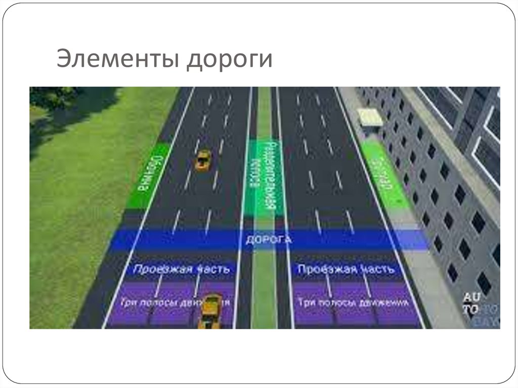 Элементы дороги