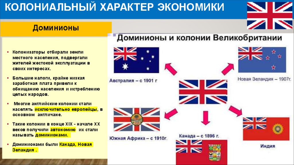 Колониальный характер экономики