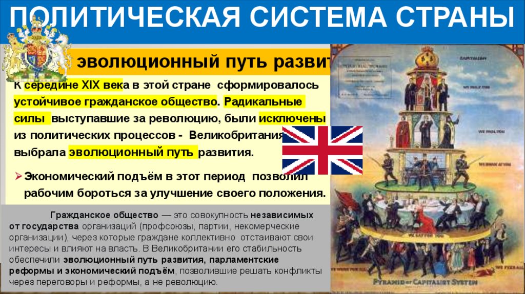 Политическая система страны