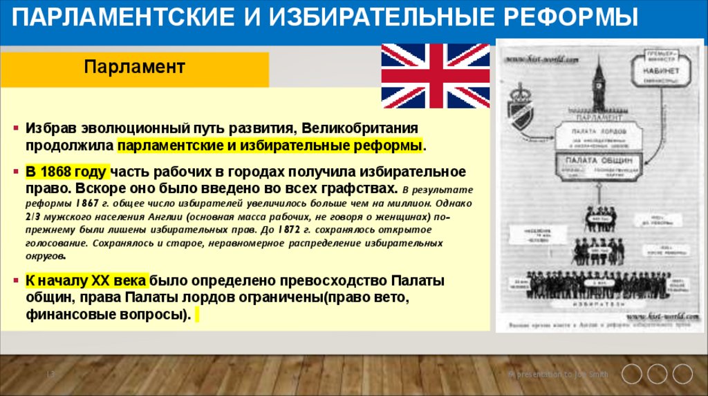 Парламентские и избирательные реформы