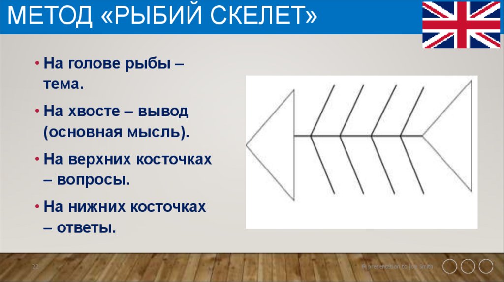 МЕТОД «РЫБИЙ СКЕЛЕТ»