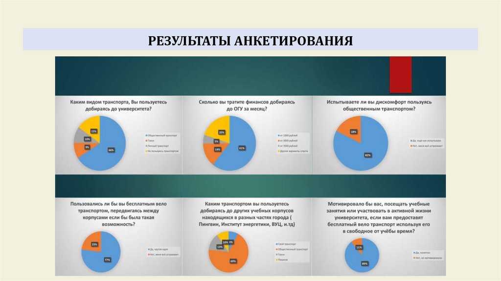 РЕЗУЛЬТАТЫ АНКЕТИРОВАНИЯ