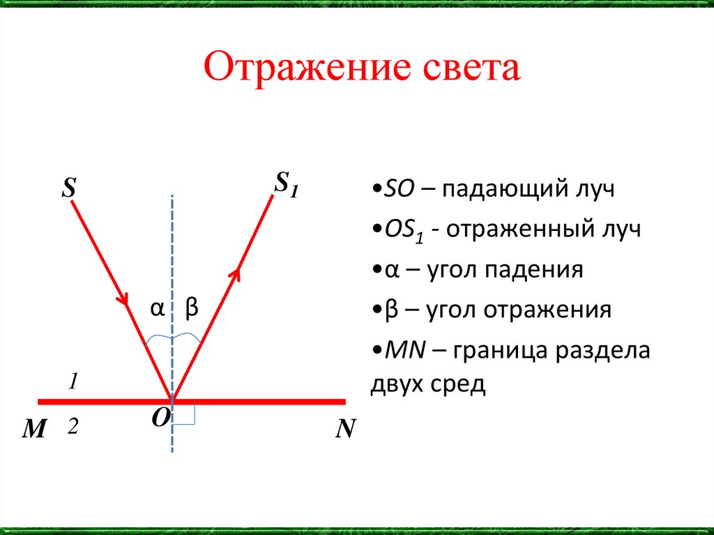 Отражение света