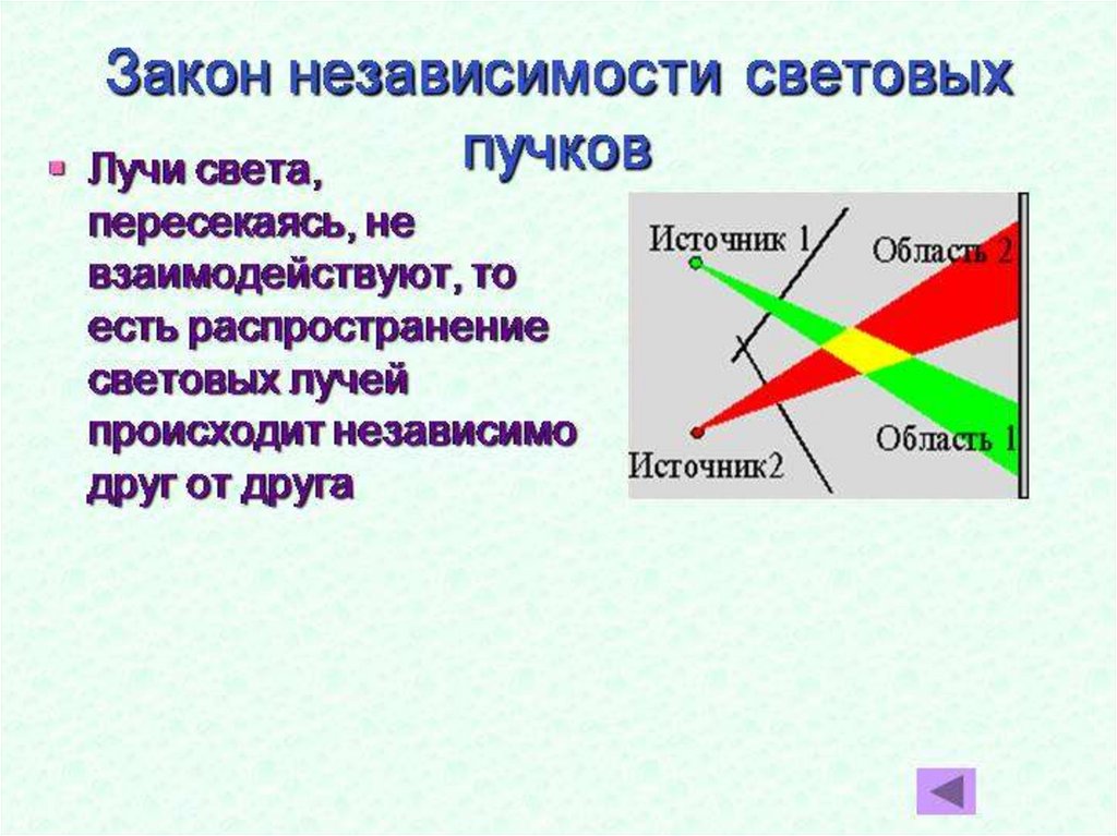 Закон не зависимости световых пучков.