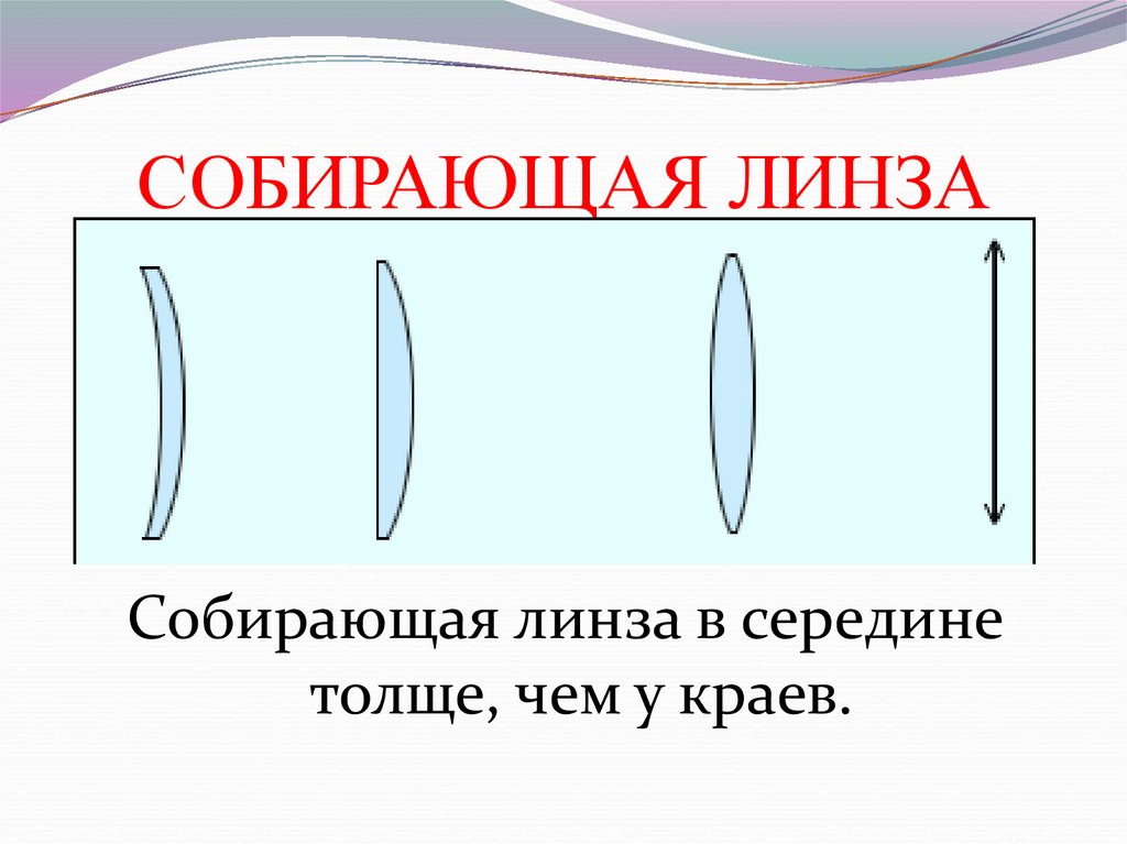 СОБИРАЮЩАЯ ЛИНЗА