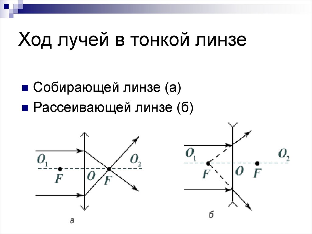 Ход лучей в тонкой линзе