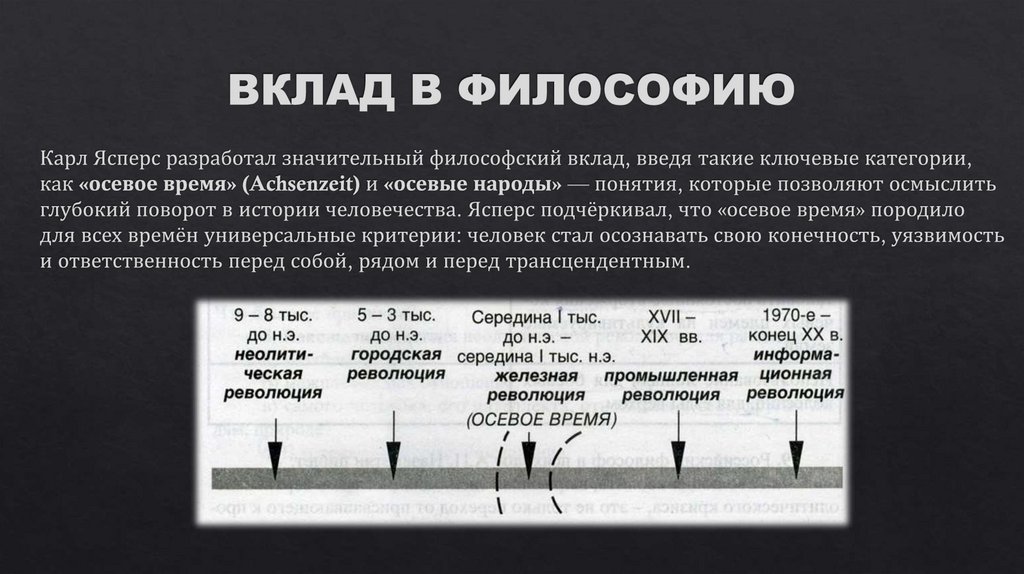 ВКЛАД В ФИЛОСОФИЮ