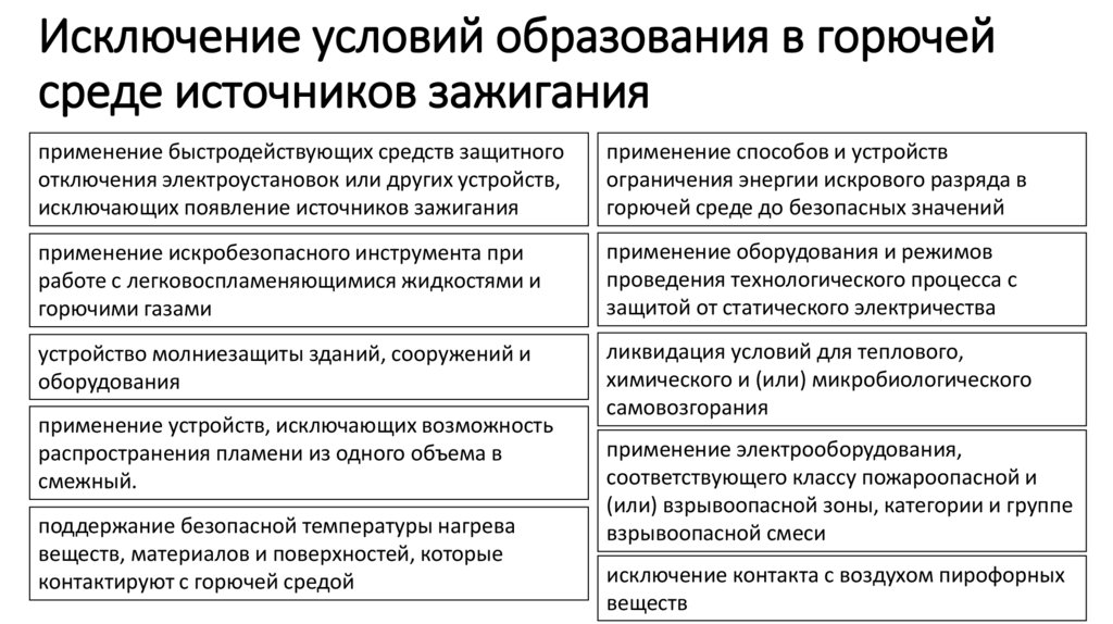 Исключение условий образования в горючей среде источников зажигания