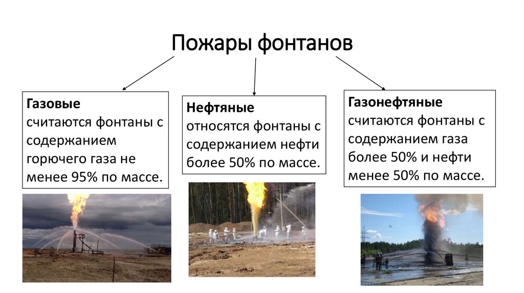 Пожары фонтанов
