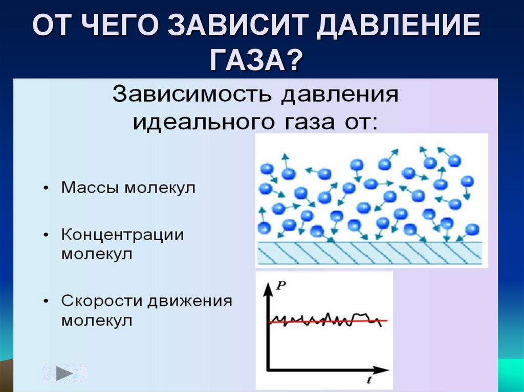 ОТ ЧЕГО ЗАВИСИТ ДАВЛЕНИЕ ГАЗА?
