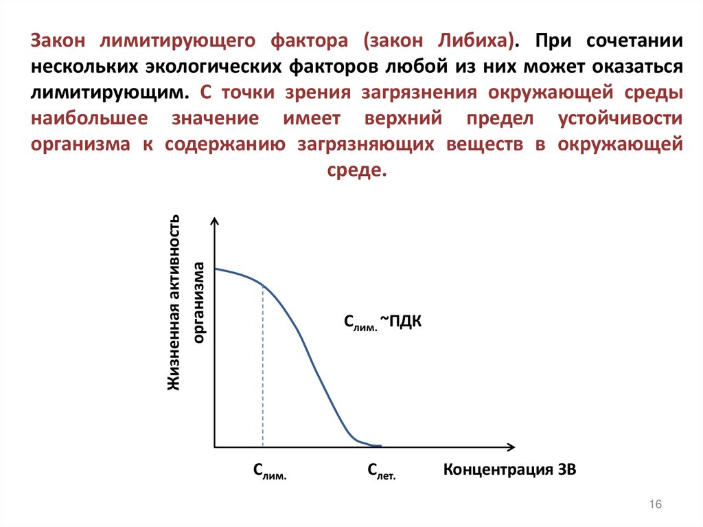 Закон лимитирующего фактора (закон Либиха). При сочетании нескольких экологических факторов любой из них может оказаться