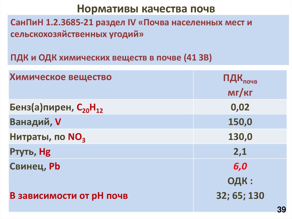 Нормативы качества почв