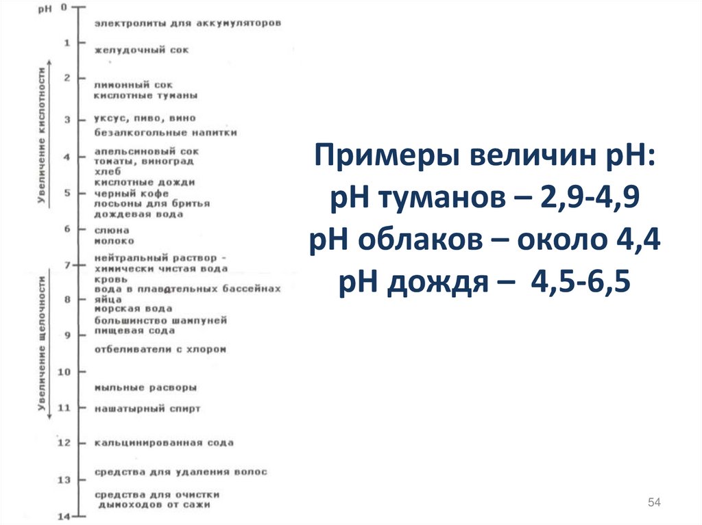 Примеры величин рН: рН туманов – 2,9-4,9 рН облаков – около 4,4 рН дождя – 4,5-6,5