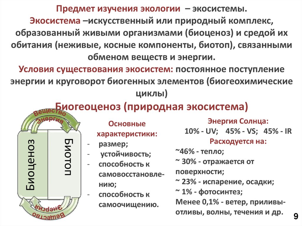 Предмет изучения экологии – экосистемы. Экосистема –искусственный или природный комплекс, образованный живыми организмами