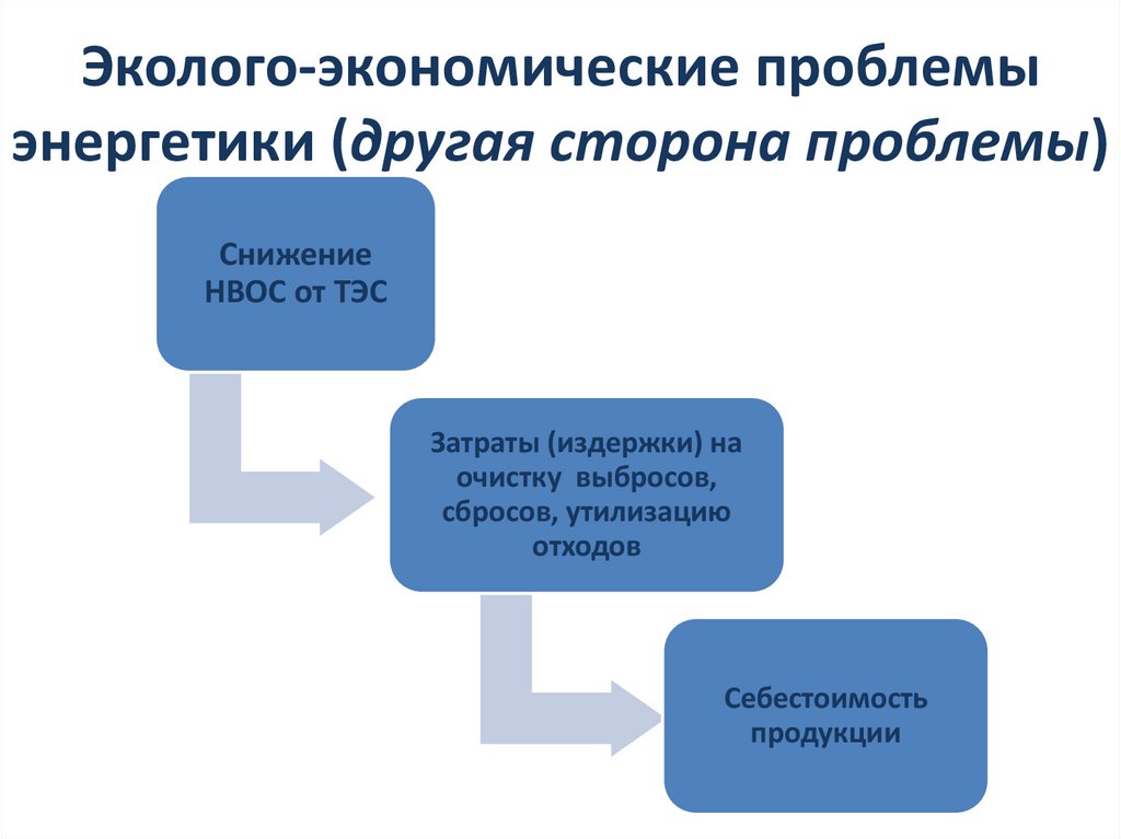 Эколого-экономические проблемы энергетики (другая сторона проблемы)